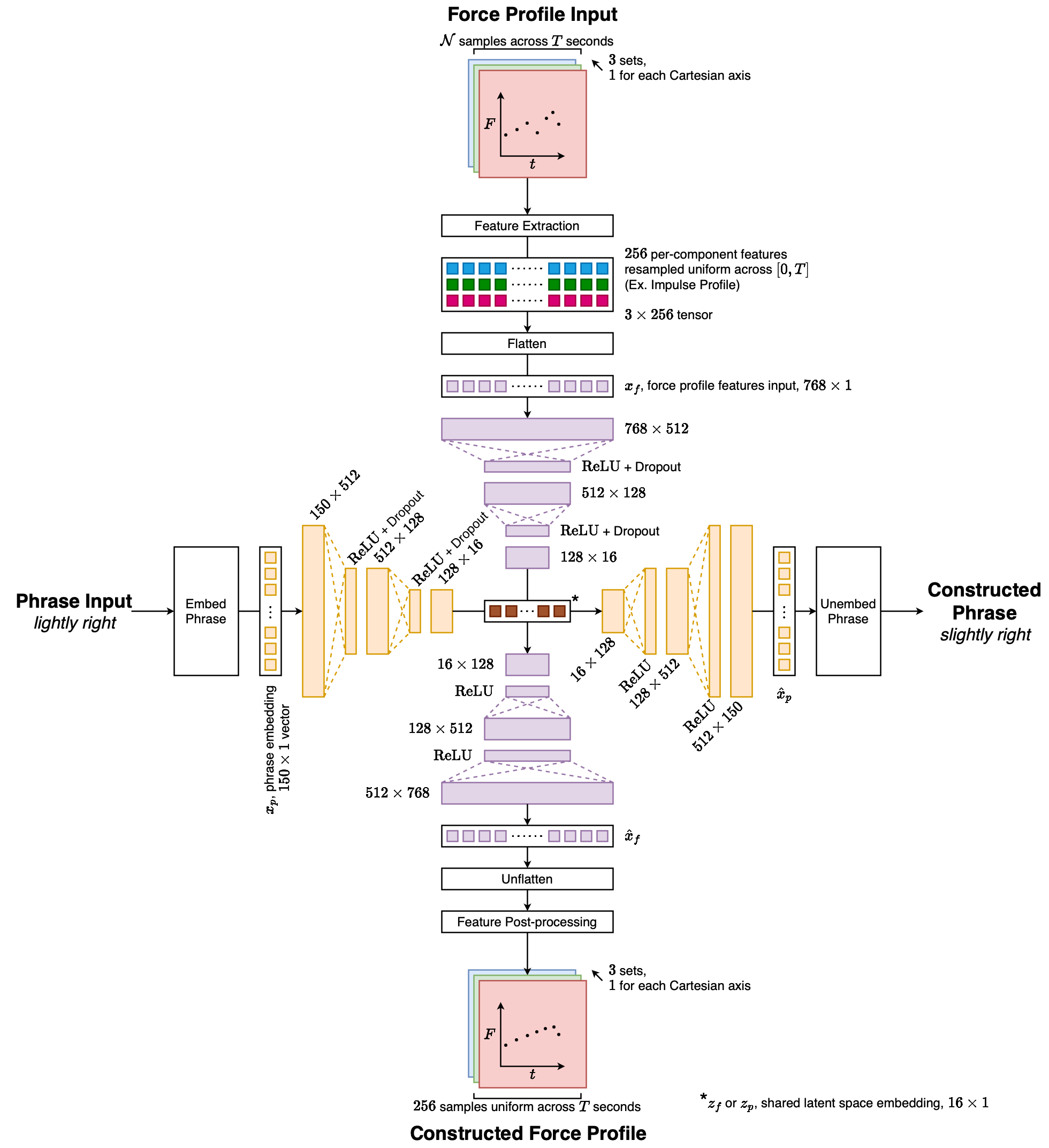 Framework