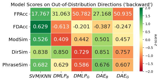 Direction Result