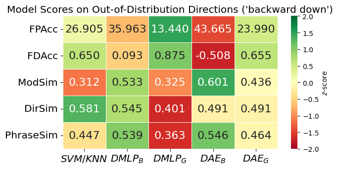 Direction Result