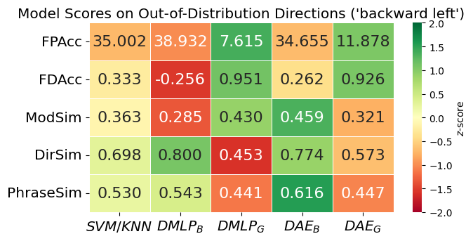 Direction Result