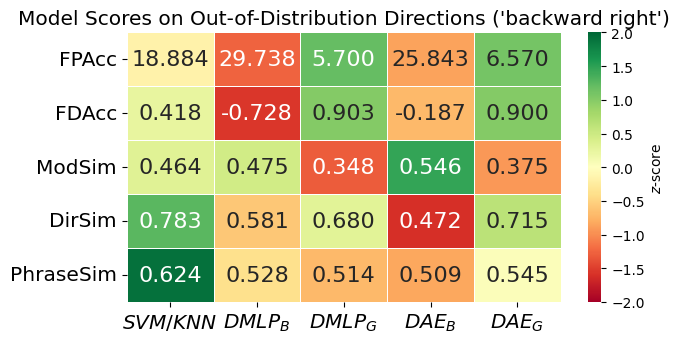 Direction Result