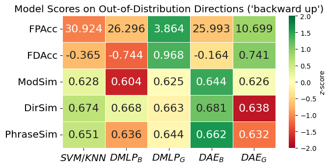 Direction Result