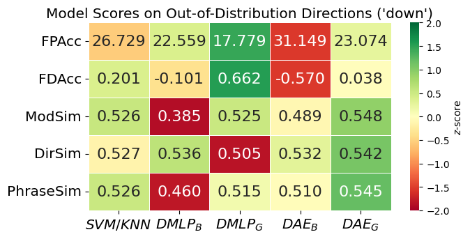 Direction Result