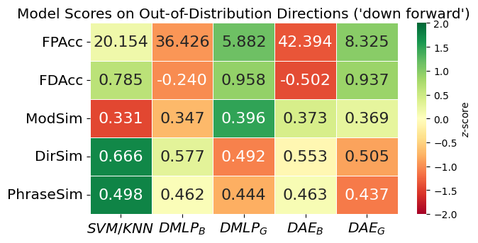 Direction Result