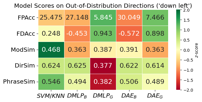 Direction Result
