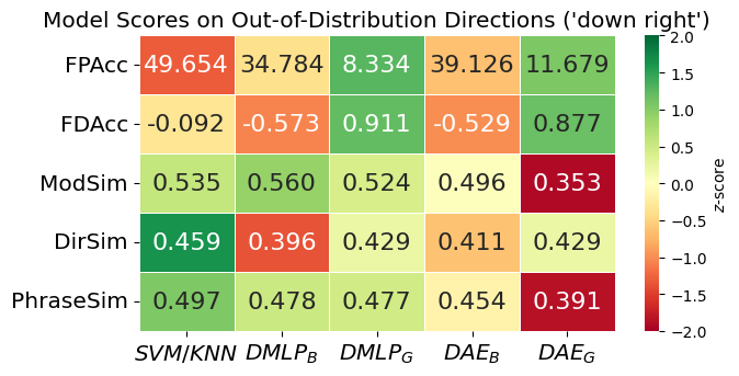 Direction Result