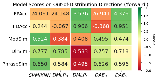 Direction Result