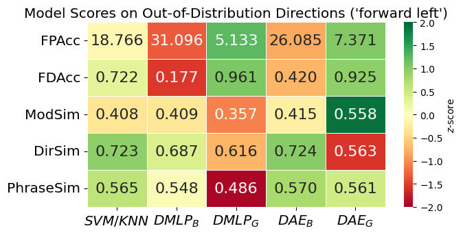 Direction Result