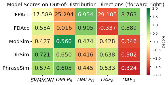 Direction Result