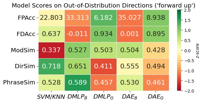 Direction Result