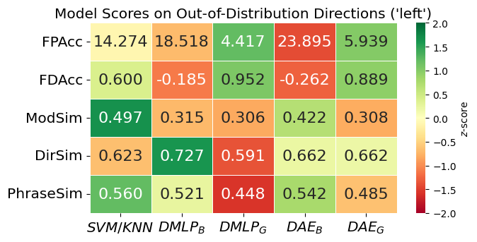 Direction Result