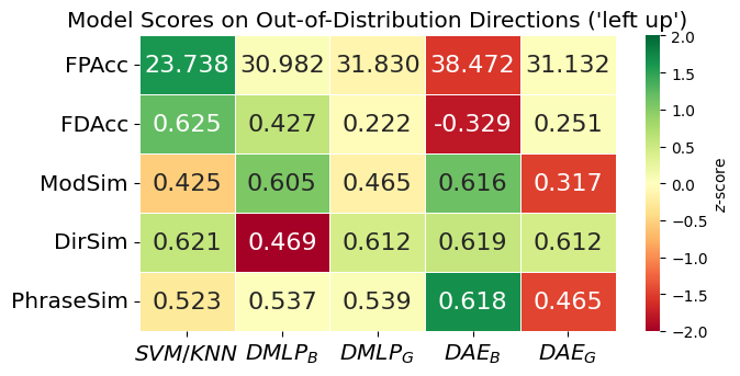 Direction Result