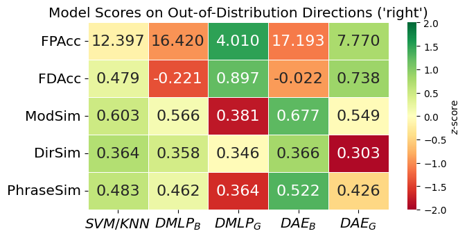 Direction Result