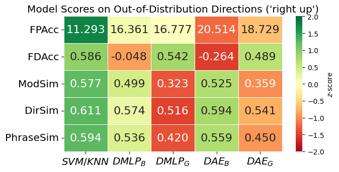 Direction Result