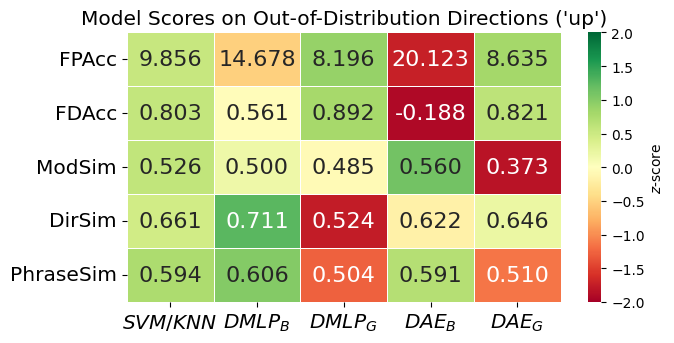 Direction Result
