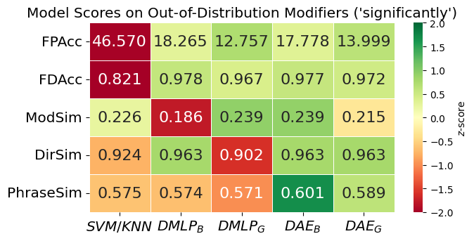 Modifier Result